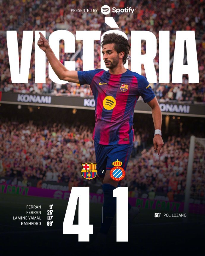 #巴萨联赛7连胜#西甲第31轮，巴塞罗那迎战西班牙人的比赛在诺坎普球场进行。上半