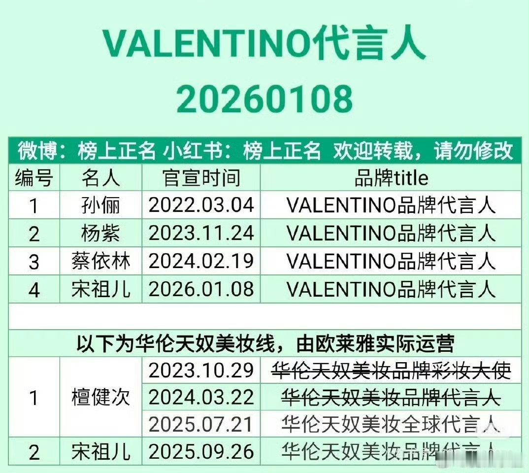 宋祖儿＆华伦天奴双线代言人宋祖儿超强时尚表现力！和华伦天奴适配度超高！