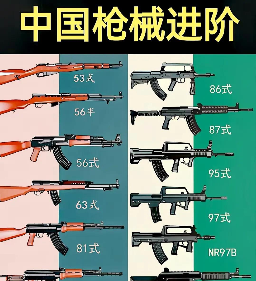中国枪械进化史。最经典的是56半，最丑的是63式，最好的是81杠，最差的是9几式