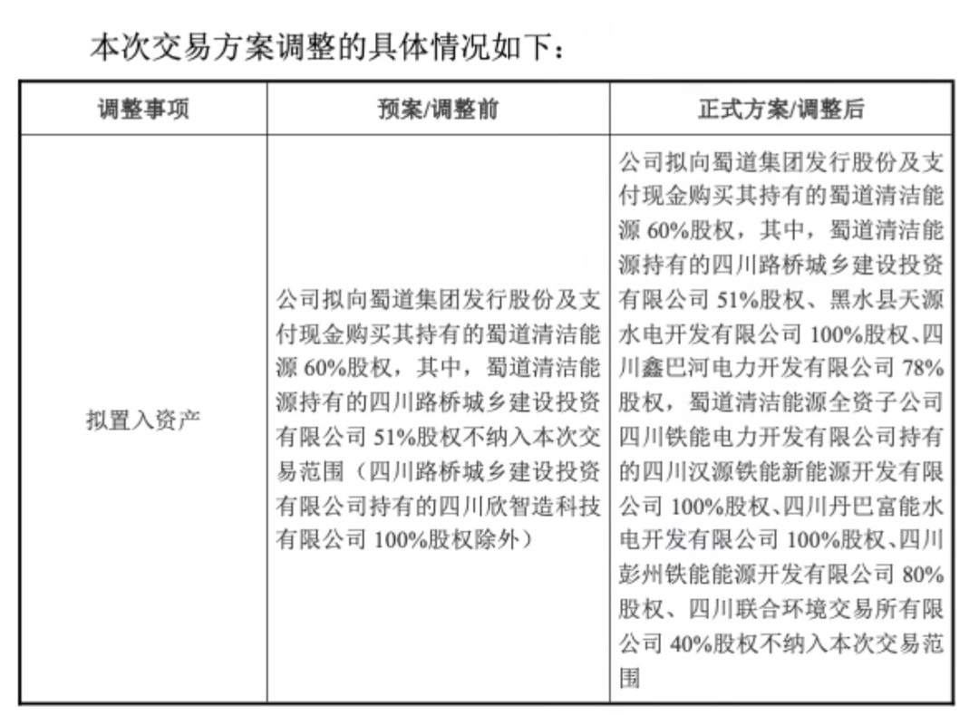 002480, 重大资产重组!