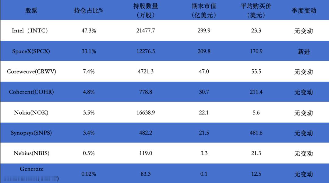 英伟达炒股3个月赚了450亿多美元[doge]​​​
