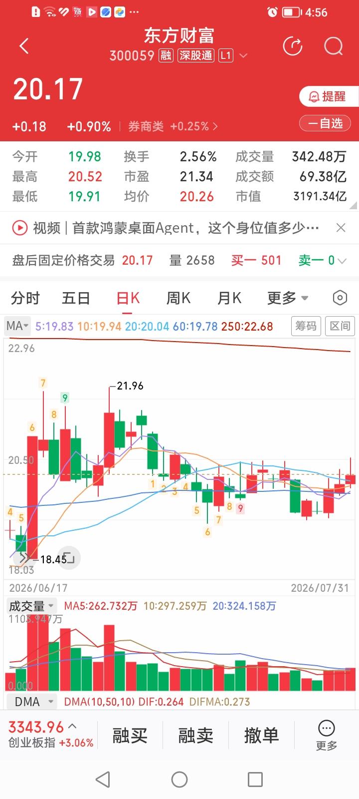 东方财富底部“红三兵”何从何去？东方财富今天收盘上涨0.90%，涨幅居券商股涨