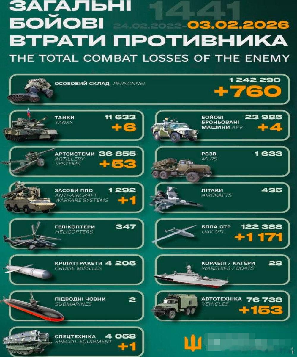 乌俄战争日报第1441天2月2日，乌第7快反军团第25空降旅和第68猎兵旅无人机