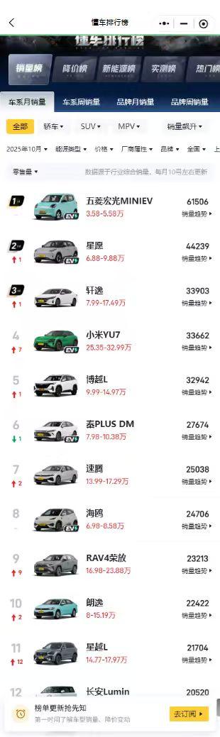 已经有一辆油车的情况下，要不要为了智能化去换电车？对于普通老百姓家庭来说，这