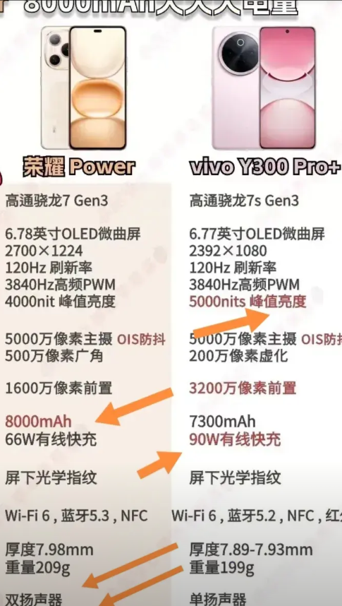 最近小区的快递员小白说他的荣耀Power与vivoY300Pro+搭配使用，不