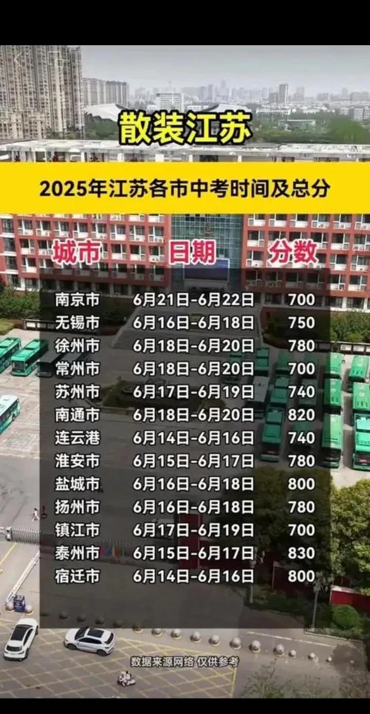 我要是江苏教育厅长，第一件事就是把中考时间给统一了！一年一度的中考，13个市的