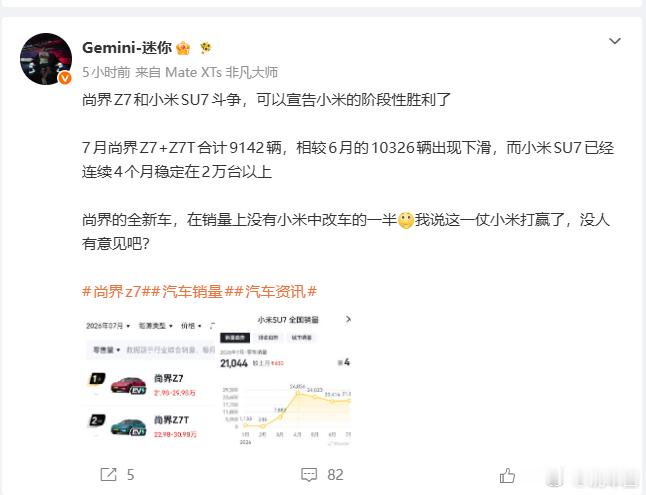 那么问题来了，有没有原本想买小米SU7的车主，转去买了尚界Z7呢？