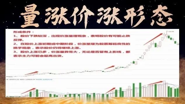 炒股，量价关系是我们要重点研究的形态，量价关系是主力很难作假的形态，不论是什么意