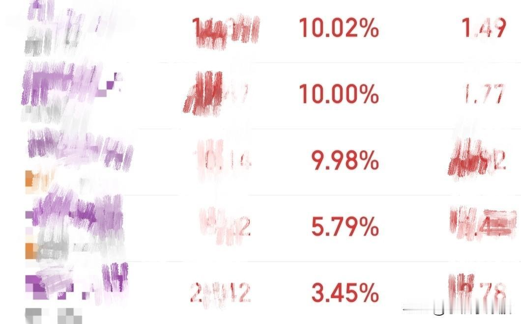 依旧重点关注中小盘，避开主板权重，避开创业板权重，目前就是游资行情，要做就做强势