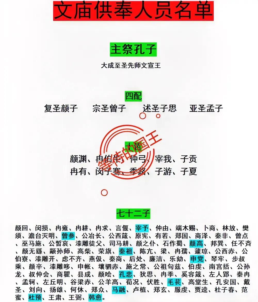 韩愈：不是孔子弟子，进了文庙左丘明：不是孔子弟子，进了文庙如图是我国文庙供