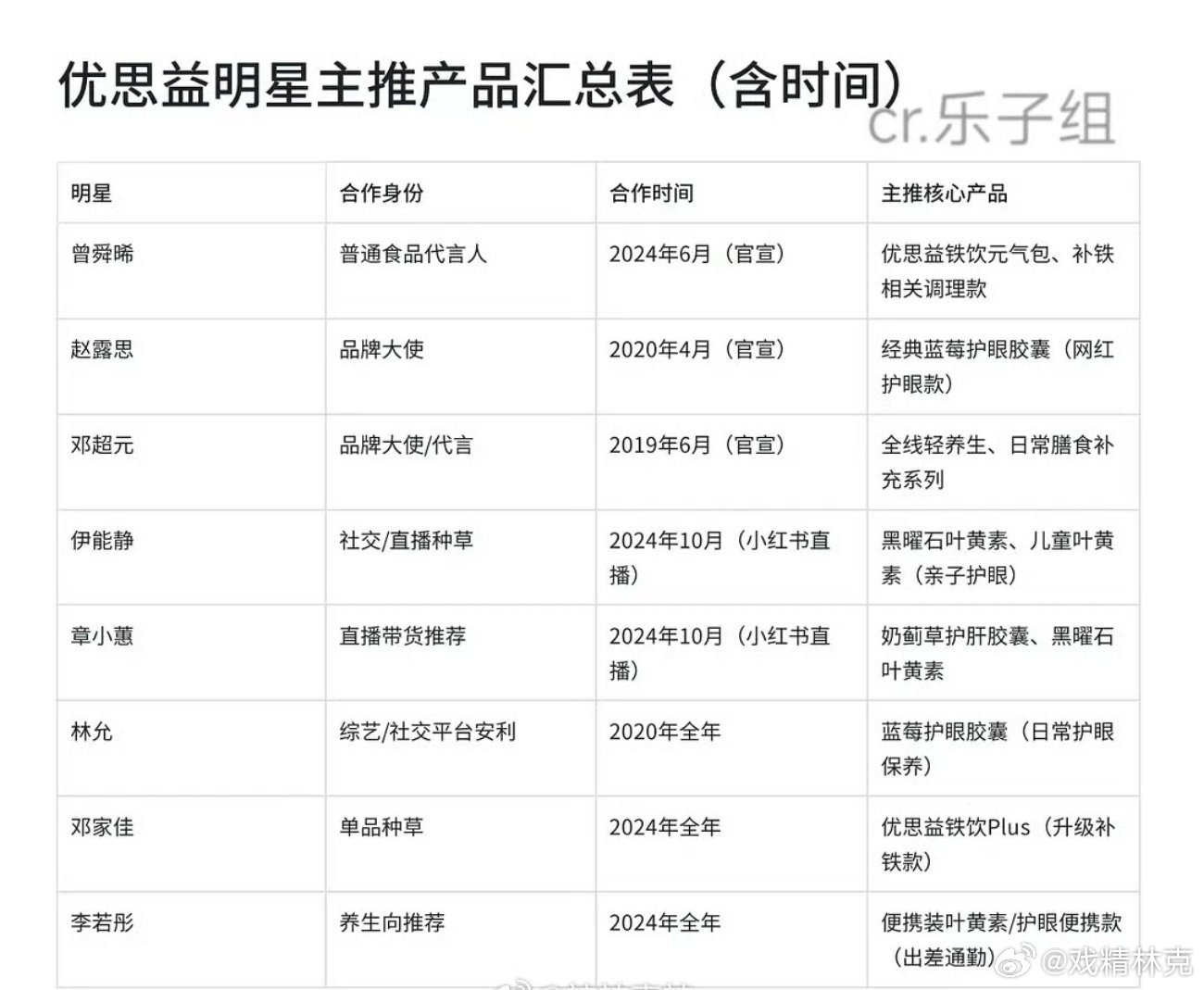 优思益代言人还有谁没道歉加退款