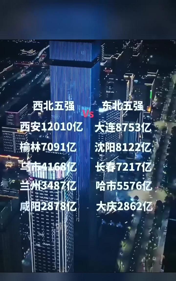 根据当前经济数据和区域发展趋势，未来5年西北GDP总量全面超越东北的可能性已成定