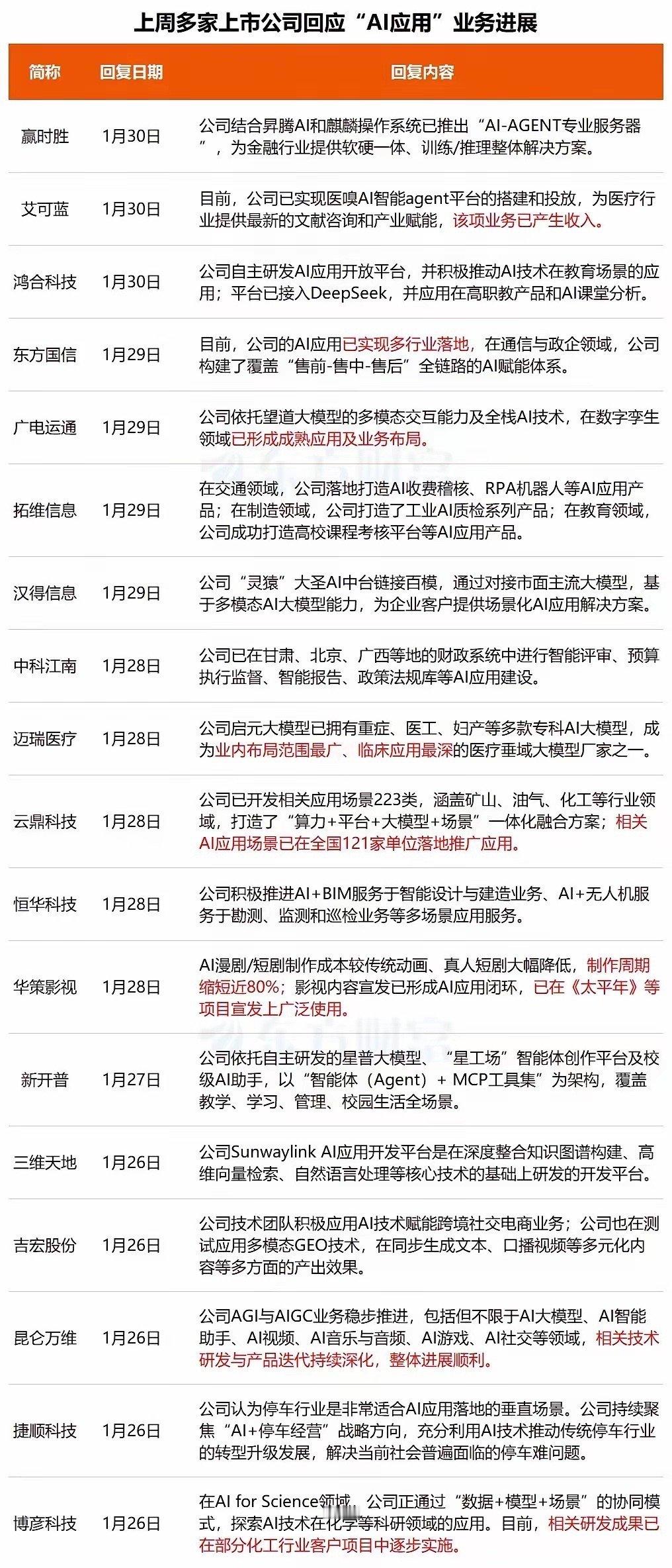 AI应用落地加速！多家巨头上周密集发声，一场静默的“裁员风暴”正在上演？上周，中