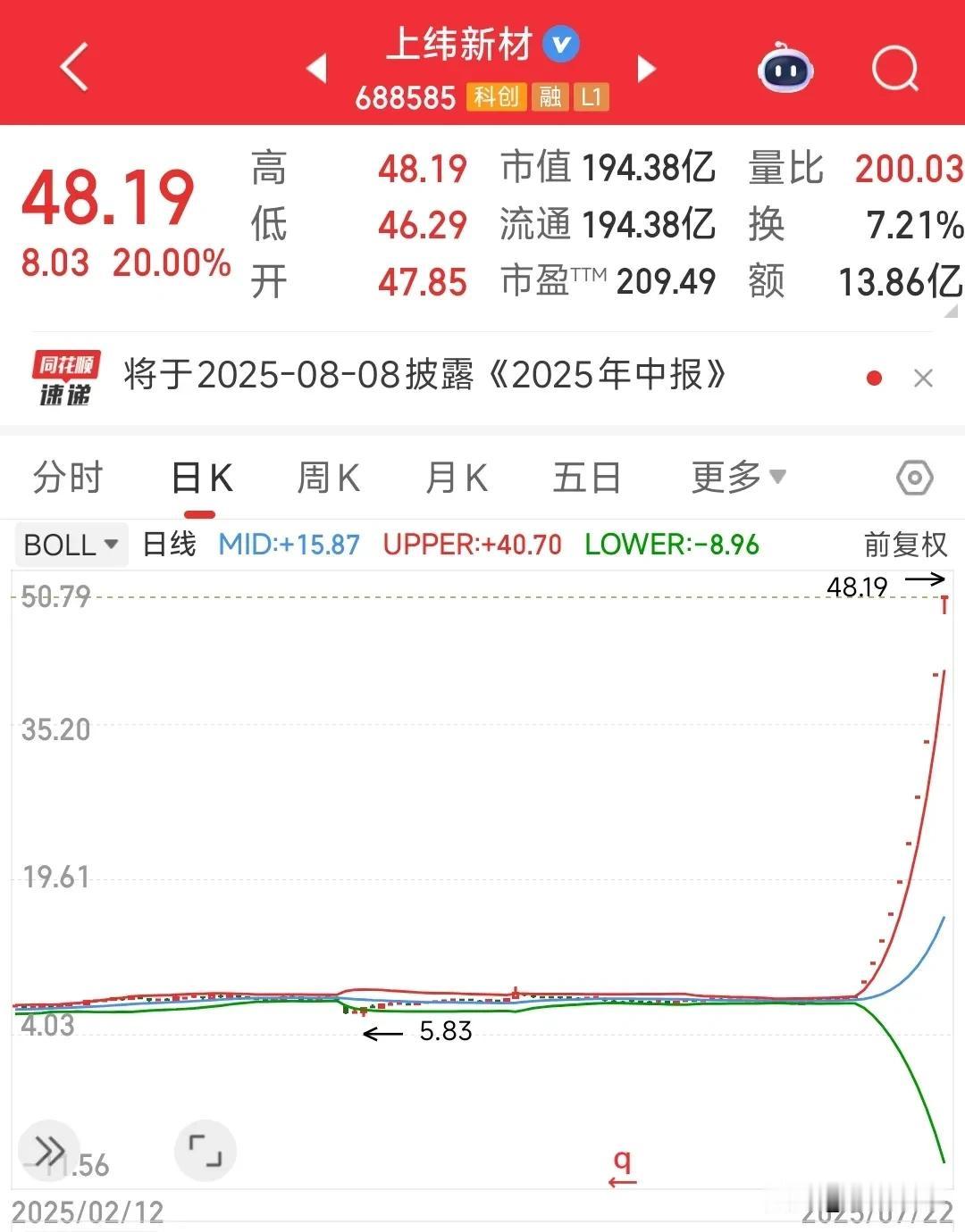 10个20cm，但是今天要出事了这个股炒人形机器人和借壳上市，直接10个20c