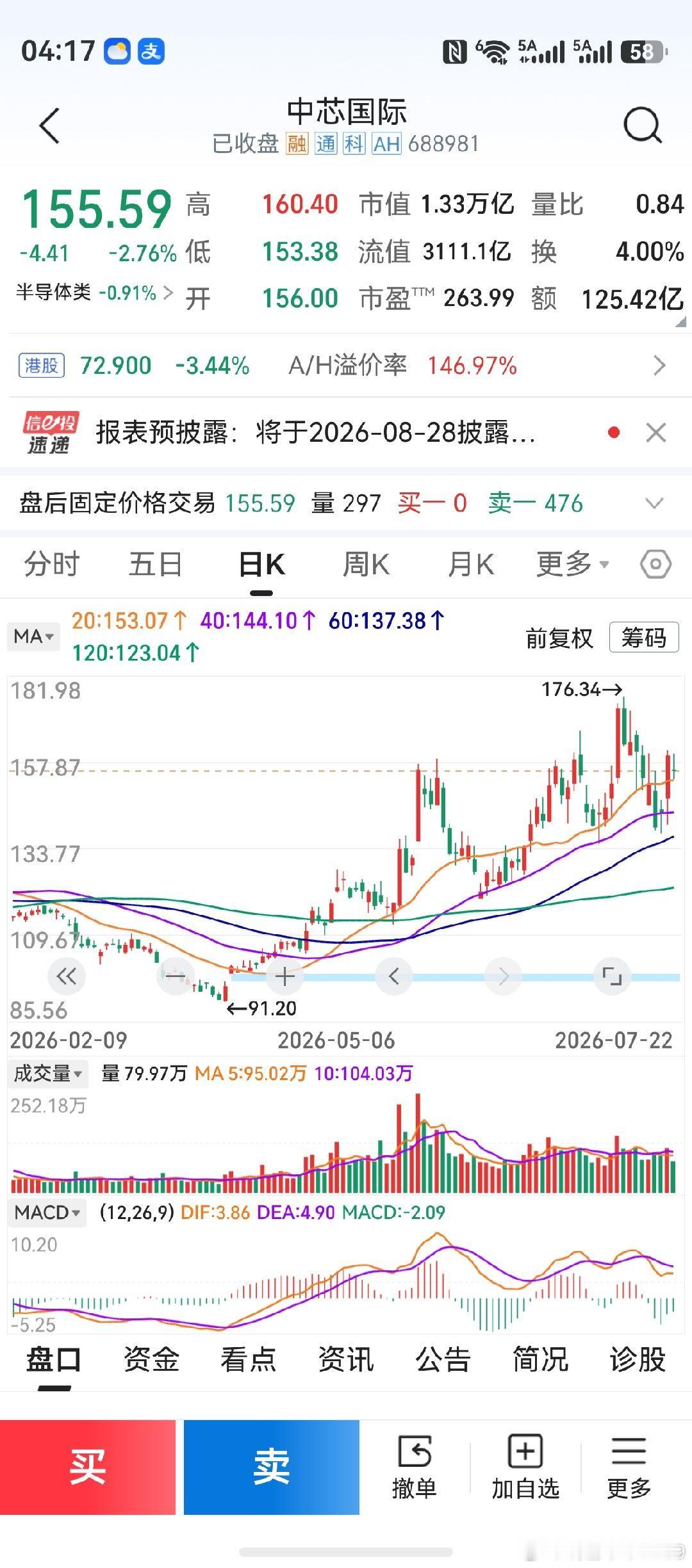 长鑫科技，行业地位是否高于中芯国际？目前，中芯国际的市值是1.33万亿。长鑫科技