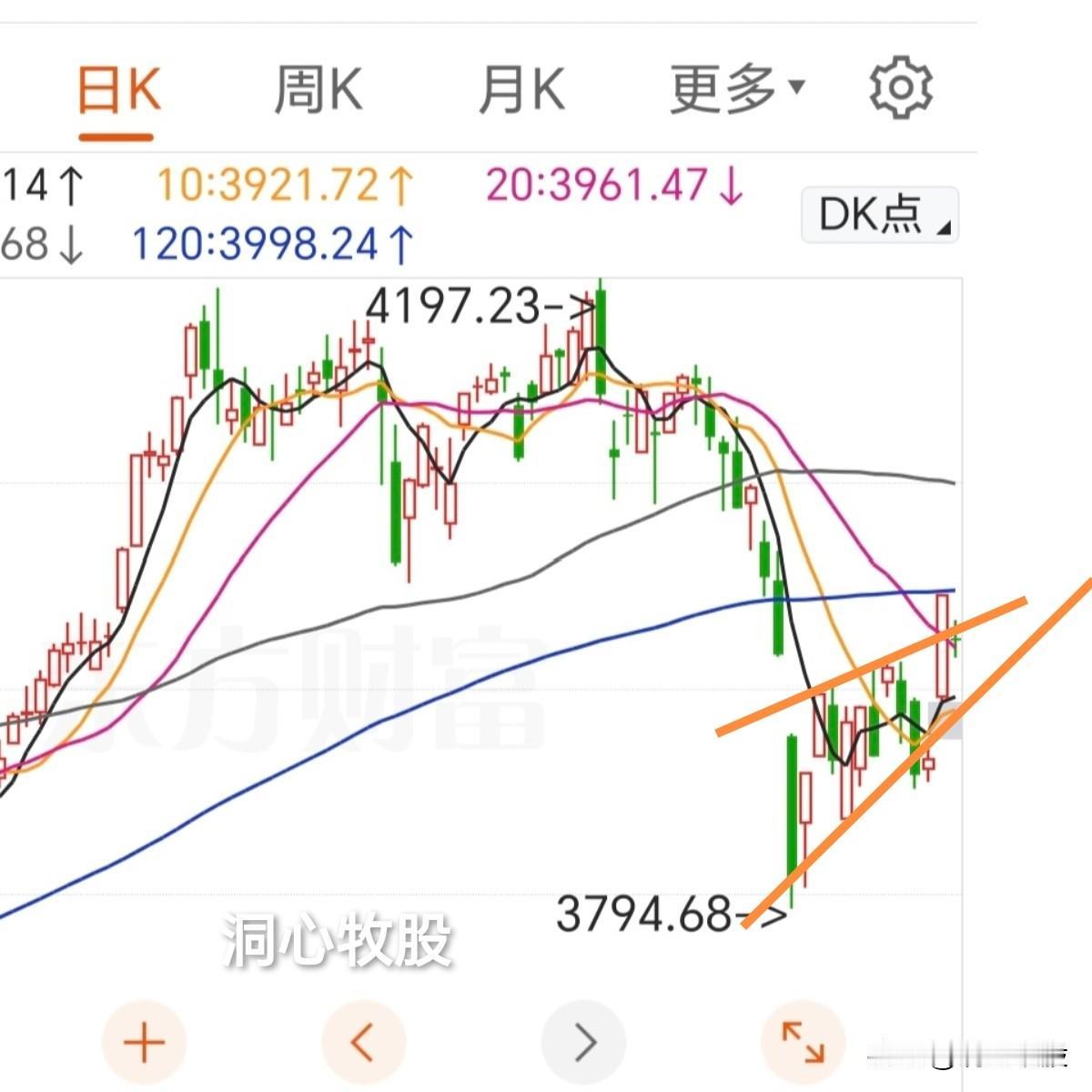 今天调整，三大指数收阴，4299家个股下跌，市场温度下降，明天会怎样走？从资金
