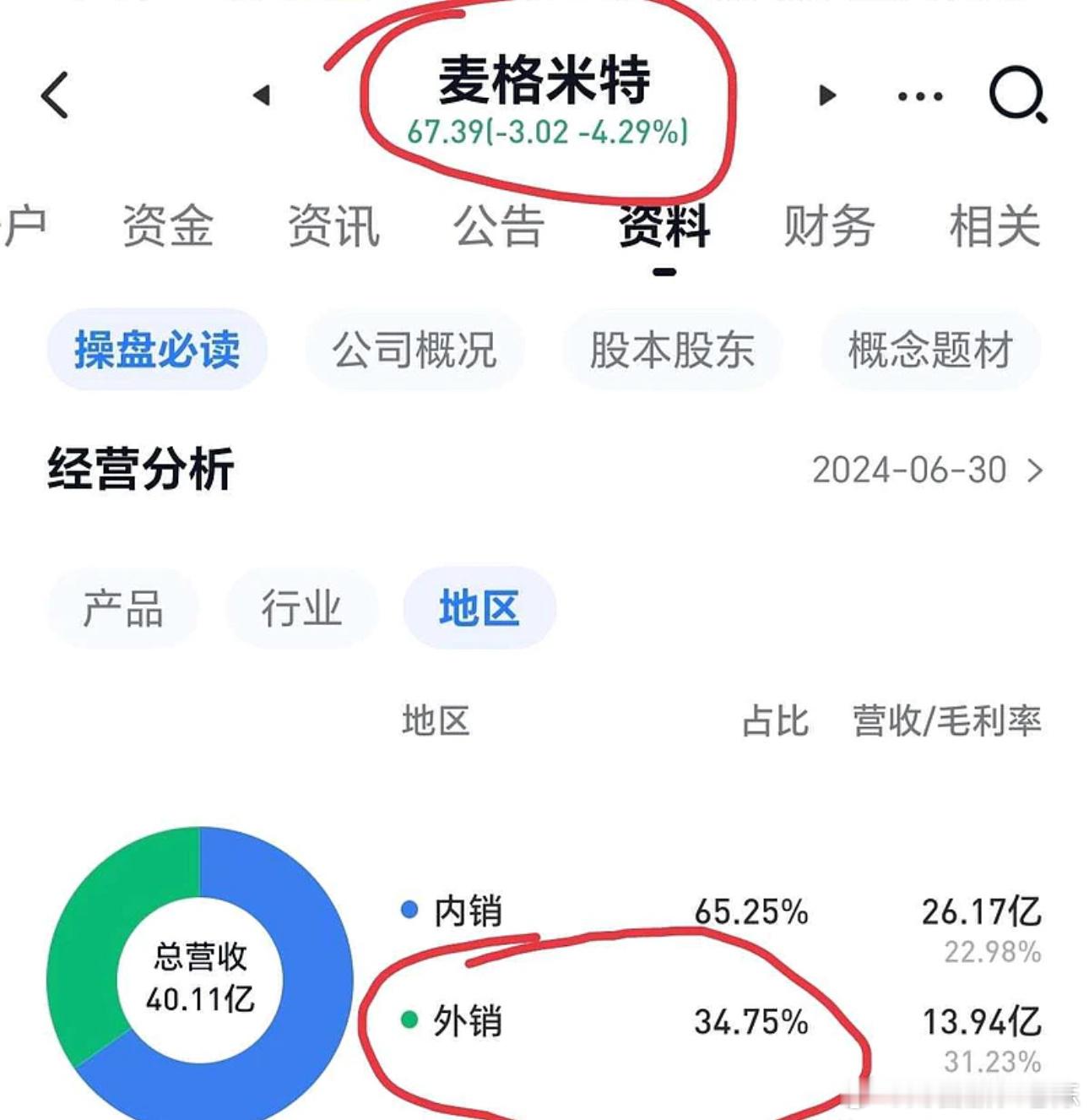 今年60%的关税后，AI硬件、机器人、新能源汽车等出口型上市公司的年营收将面临减