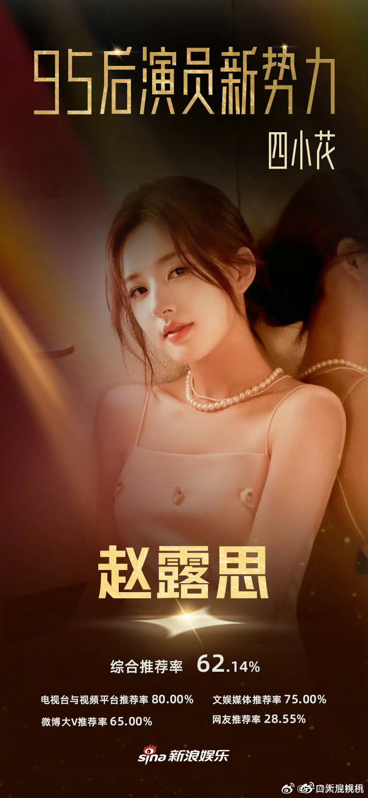 🌊22年评选的95四小花，现在看每个人都没拉开差距还有的竞争，兜兜转转又回来了