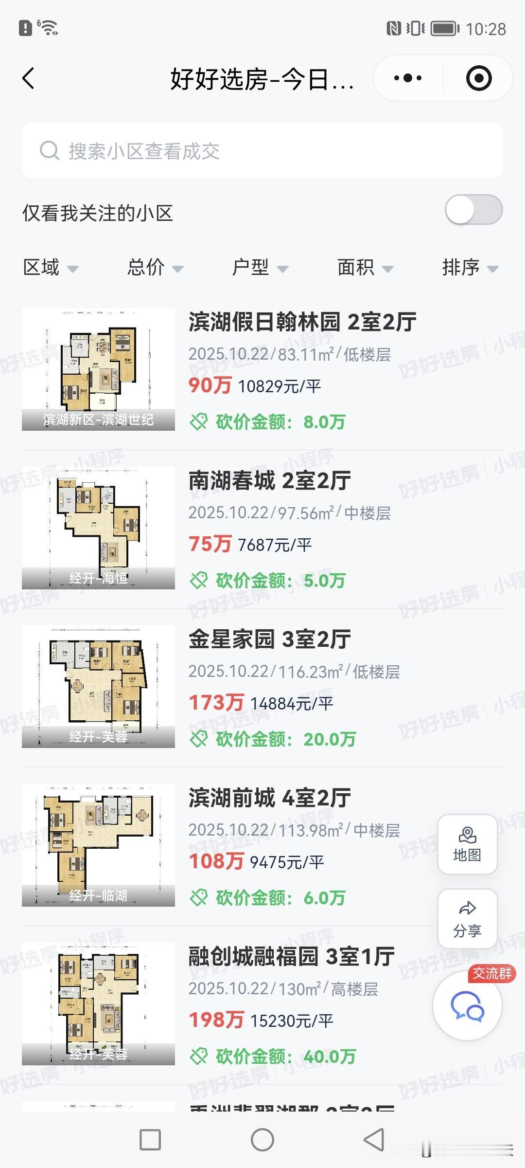 合肥最新一天二手房成交情况。二手房市场依旧很好。从来都不是唱衰房地产，我自己住