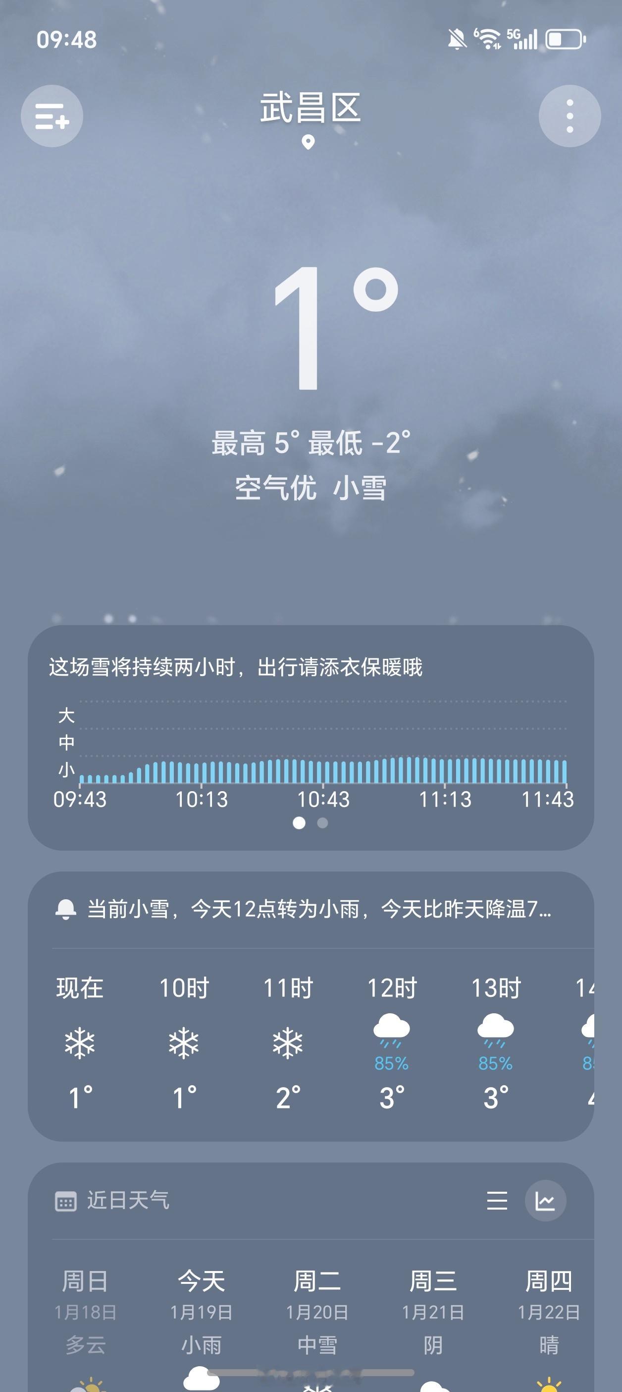 早，大家那儿今天天气怎么样？🥶