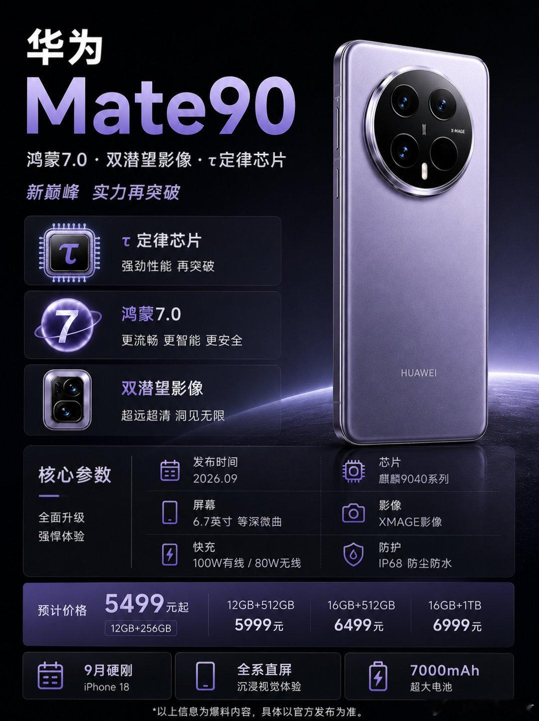 华为Mate90新品配置曝光，看完你心动了吗？#华为##测评官教你选手机#​