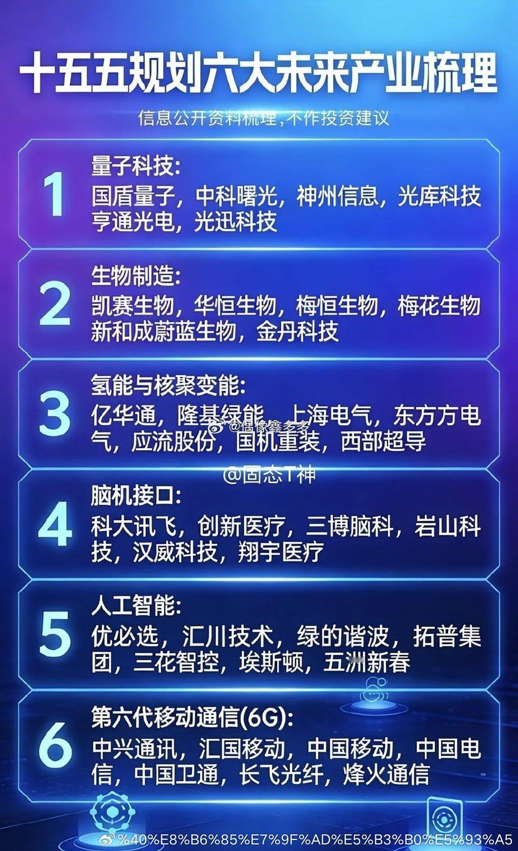 "十五五"规划六大未来产业相关梳理1量子科技国盾量子，中科曙光，神州信息，光库