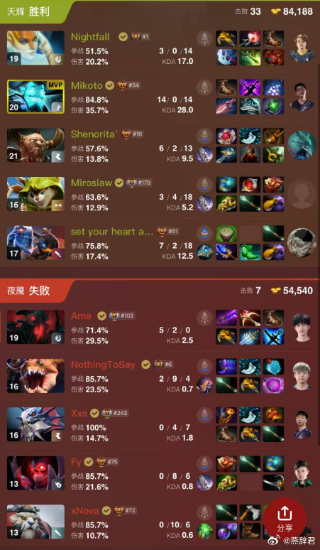 Maybe点评XG，Xnova状态有点差，莫言神鬼莫测，Xxs没声音，Ame死的