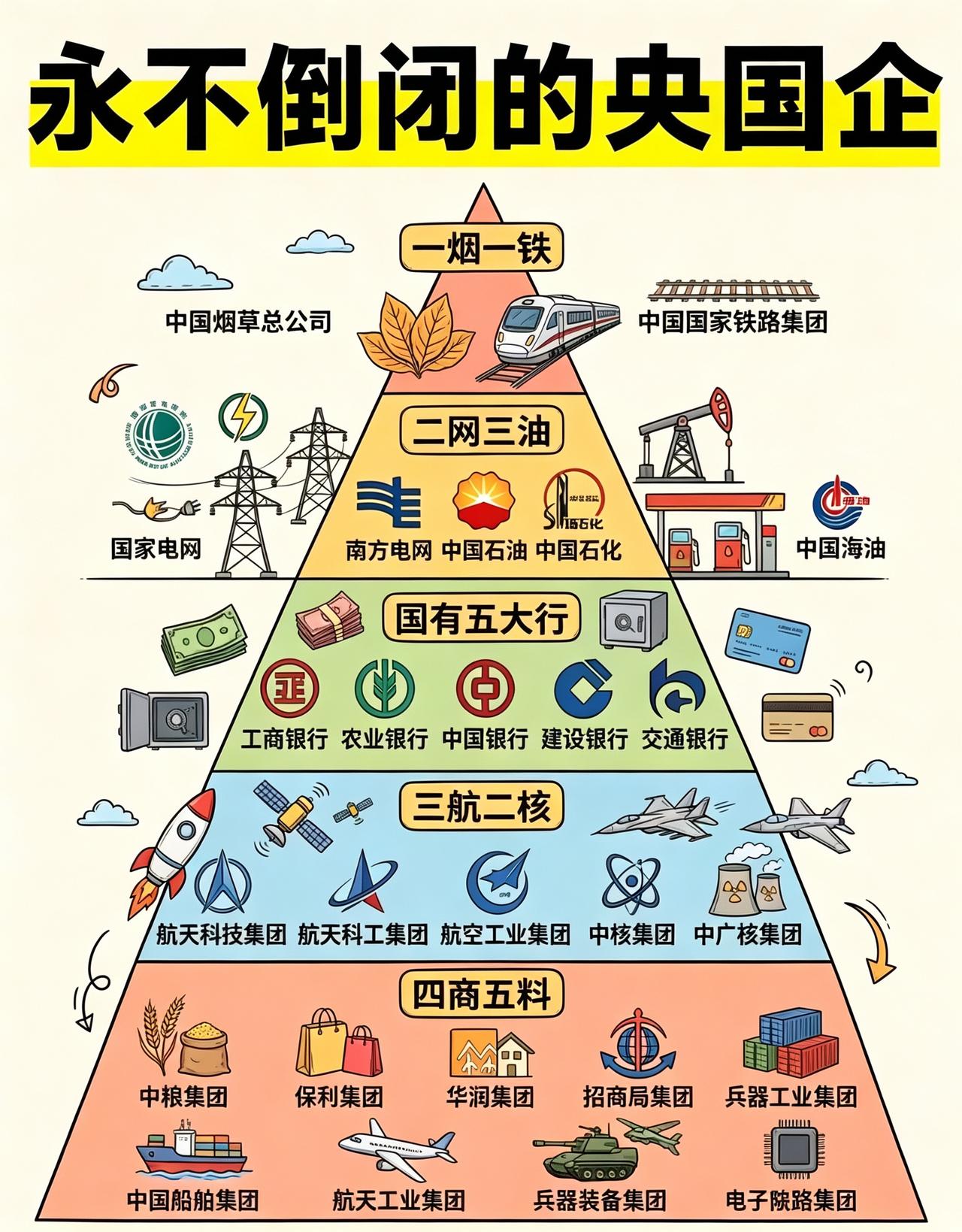 永不倒闭的金字塔企业，年轻人看看你在不在这里面上班？如果在恭喜你，如果不在努力不