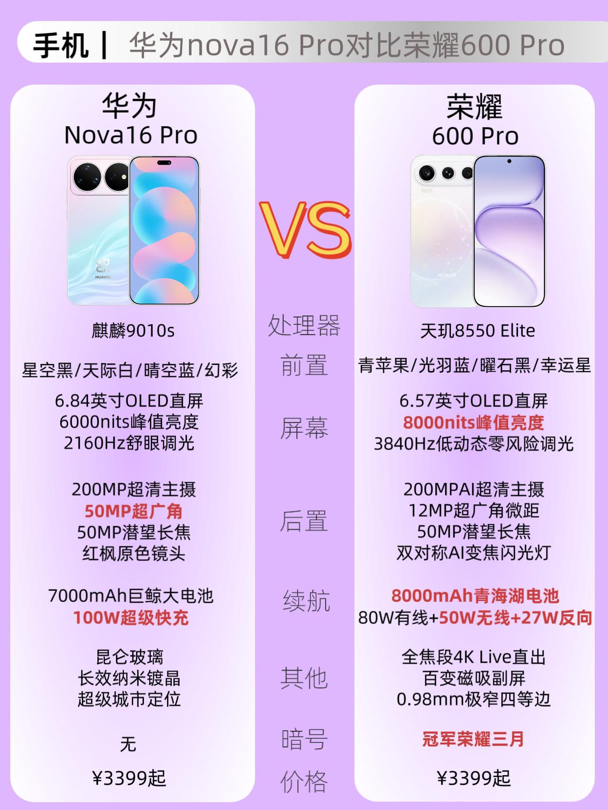 同为3399，华为nova16Pro和荣耀600Pro怎么选堪称中端机颜