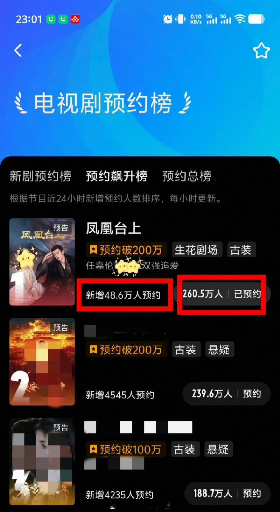 任嘉伦《凤凰台上》预约破260w！预约飙升榜TOP1，大断层式新增48.6w人预