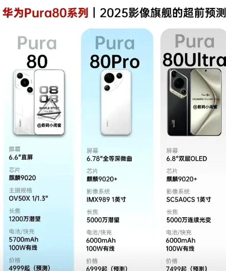 华为pura80系列曝光，6月发布，三款齐发，Pura80ultra绝对是王炸。