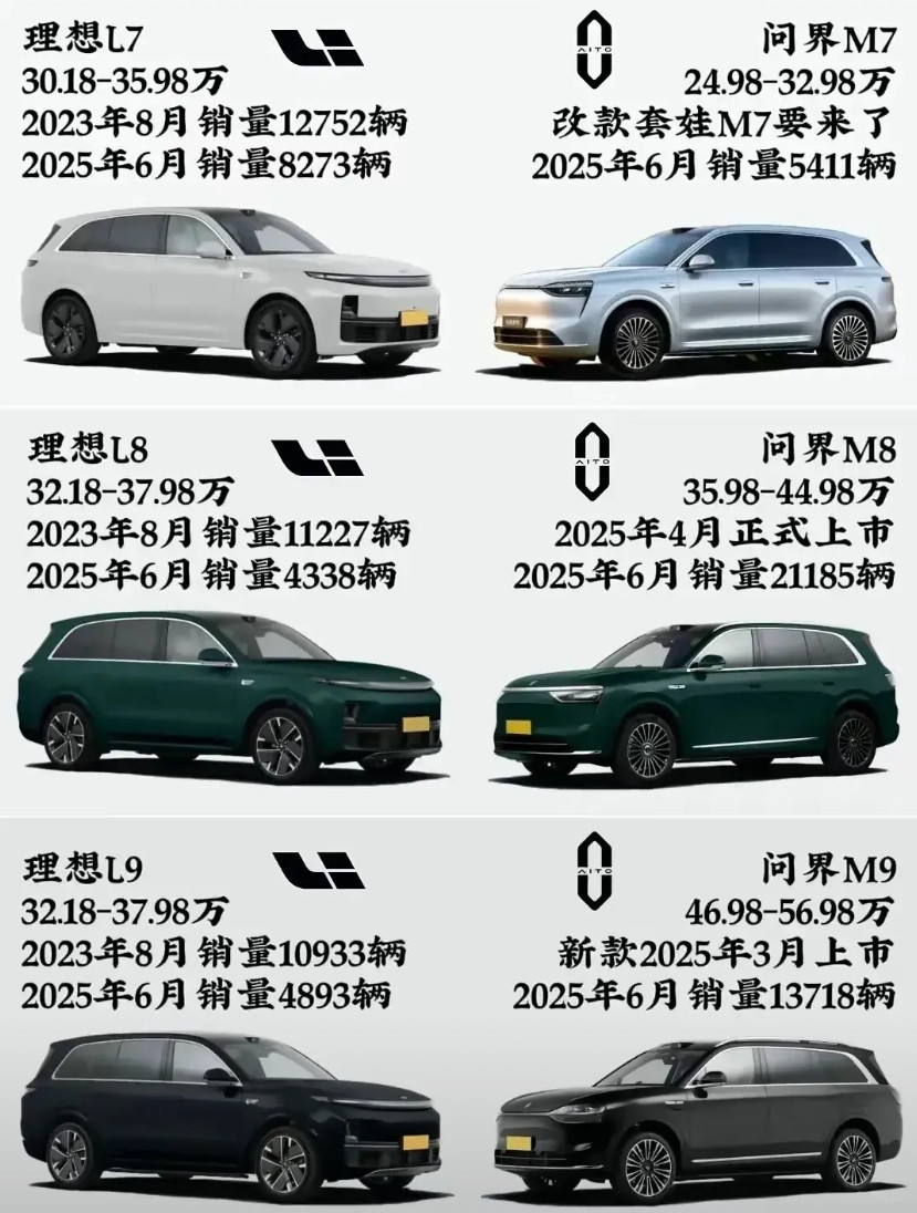问界多少有点走理想的路，让理想无路可走的压迫感了，问界M7全新大改款了很快就要来