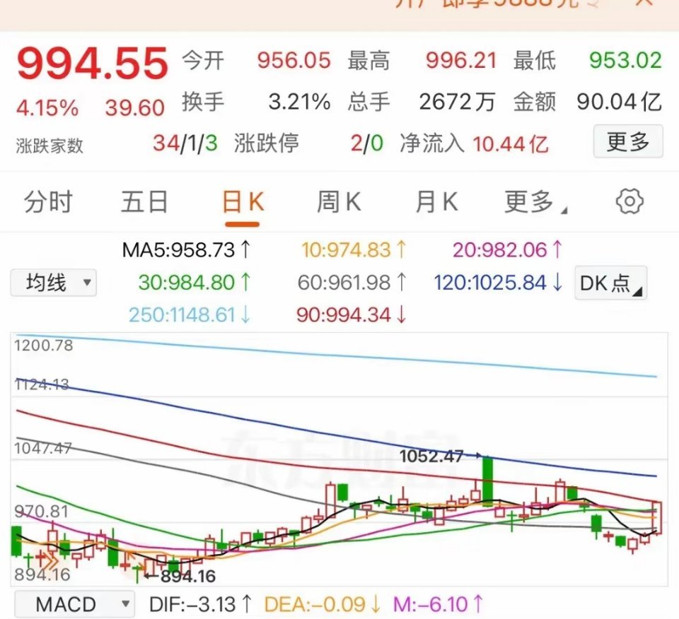 下周七大板块走势预判！精准节奏、高低点位、操作策略全梳理整理下周各大核心赛道趋势
