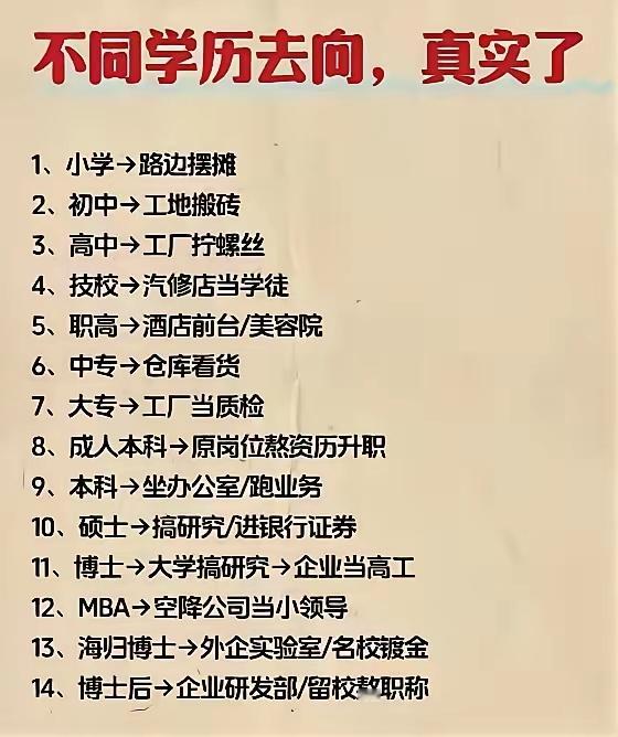 不同学历的去向，很真实了。