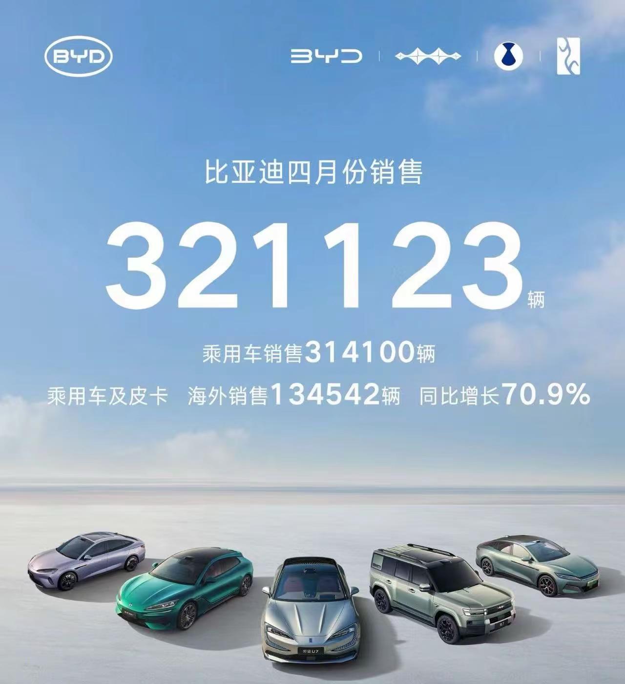 比亚迪4月销量出炉！