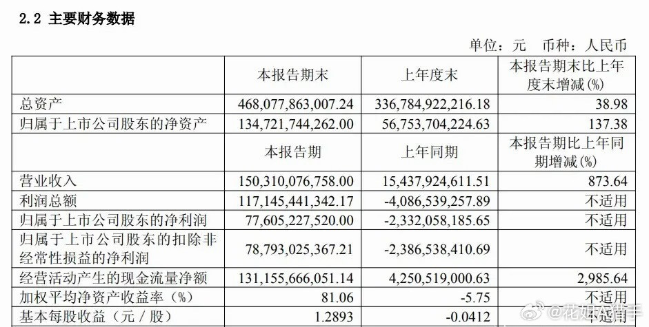 昨夜上交所与中证指数公司已联合发公告，九月中旬科创50调样不含长鑫科技，调入的只