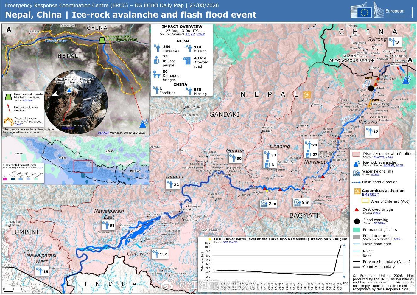 中尼边境冰岩崩引发特大山洪，近600人死亡、约2500人失踪8月26日，中尼边境