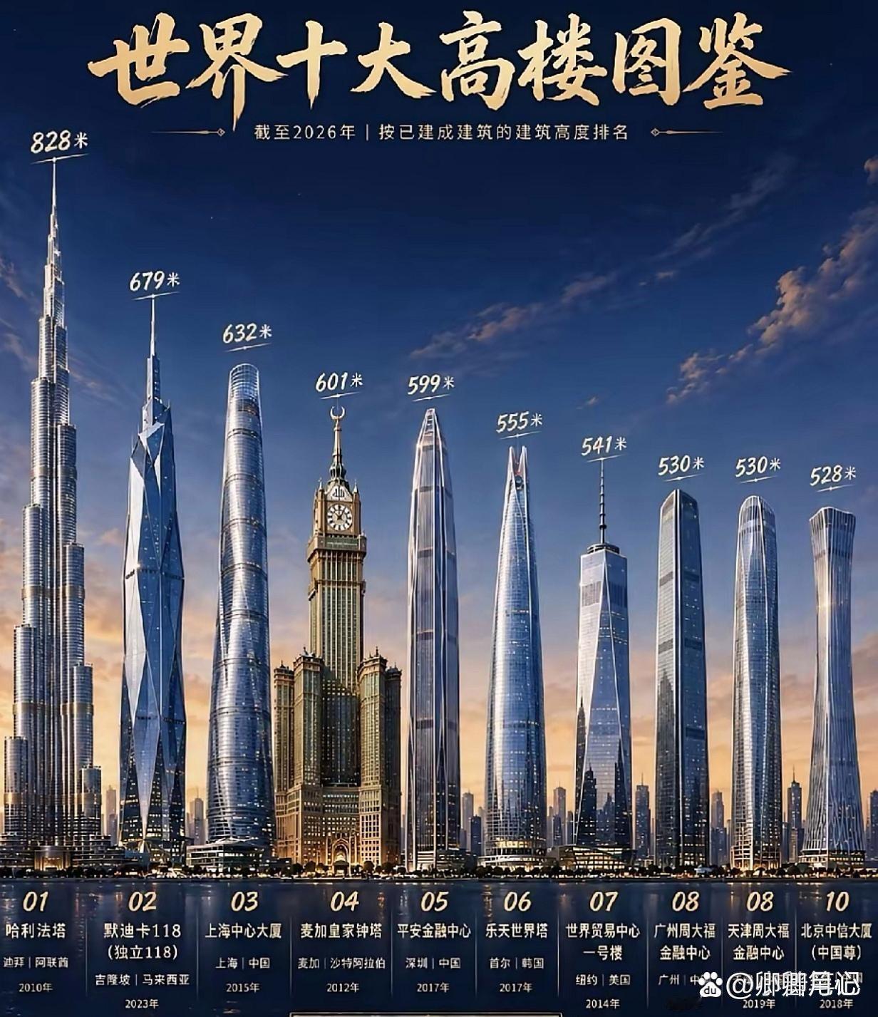 世界十大高楼图鉴！