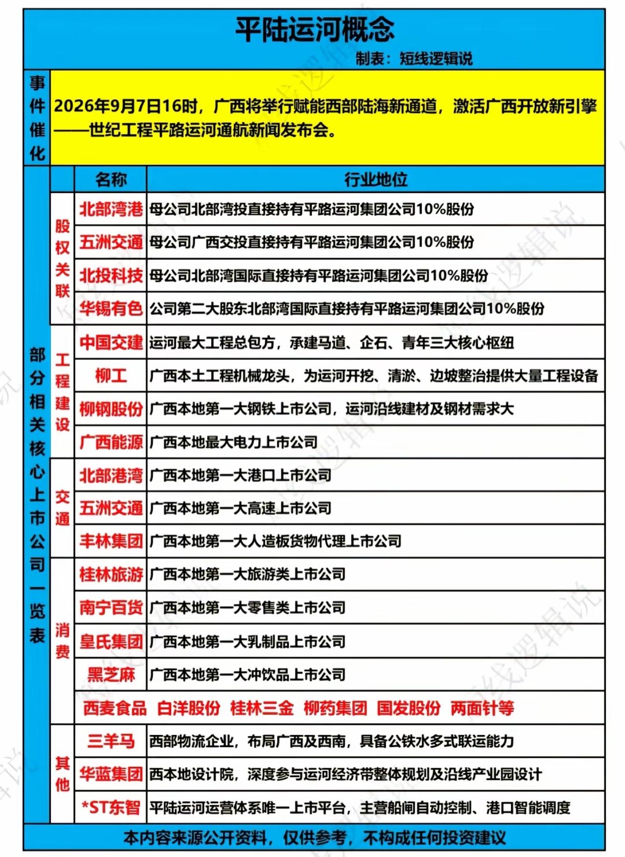 平陆运河世纪工程发布会临近！相关概念股梳理，股权、工程、交通全链条一览9月