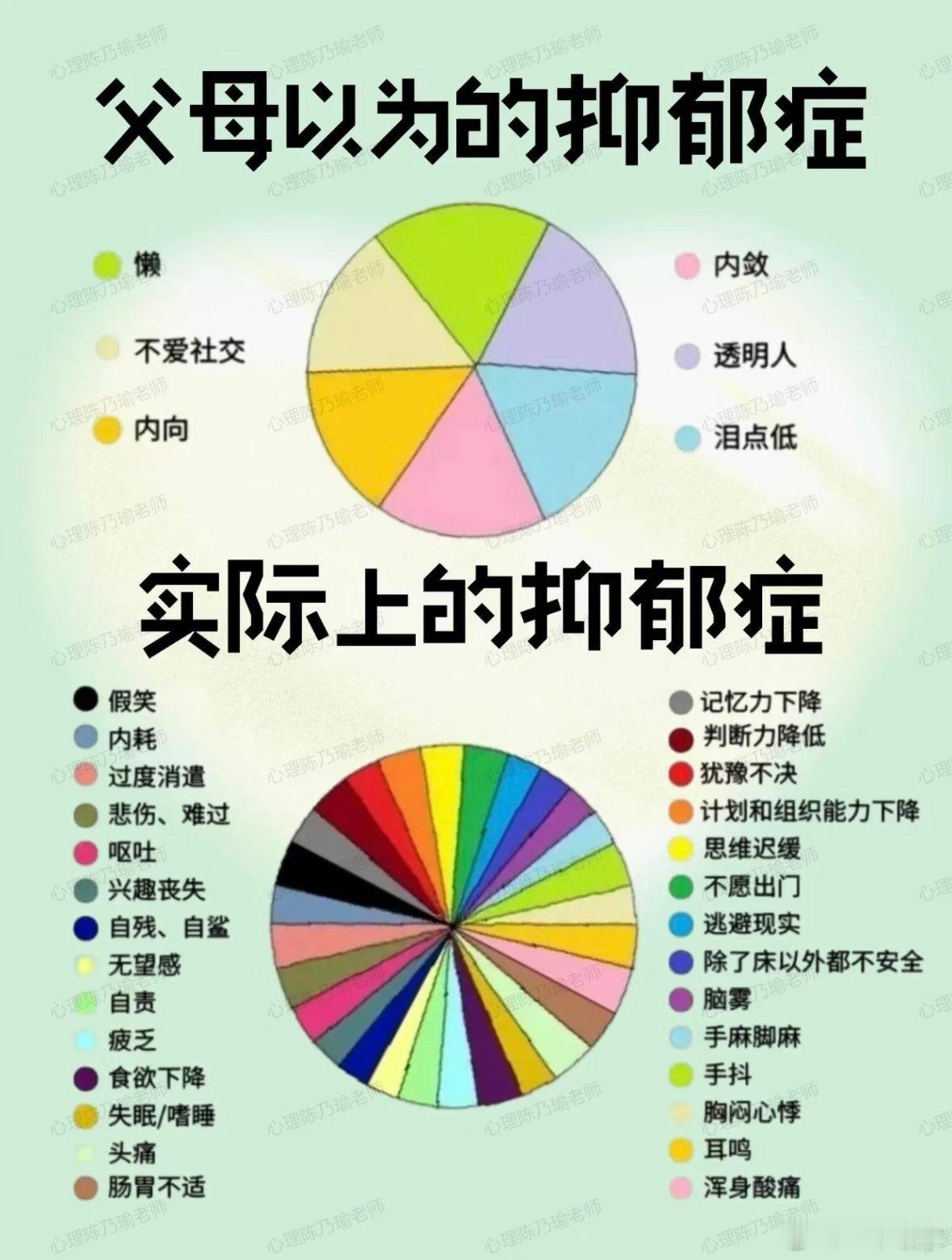 3父母以为的抑郁症VS实际的抑郁症​​​