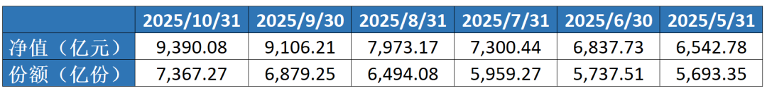 10万元骤降至10元! QDII基金申购上限调整