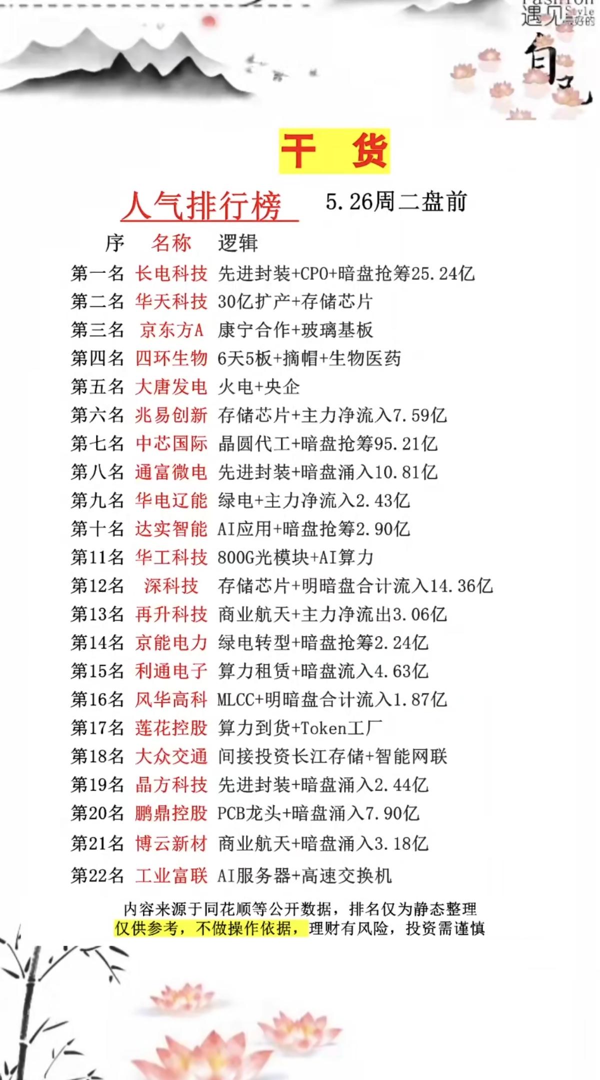5.26周二市场热议+人气热度榜！1.面板、玻璃基板2.存储芯片、先进