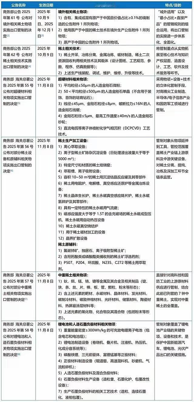 快报快报！特朗普最近十分不爽！本来预期自己这个美国大总统振臂一呼，全世界的国家