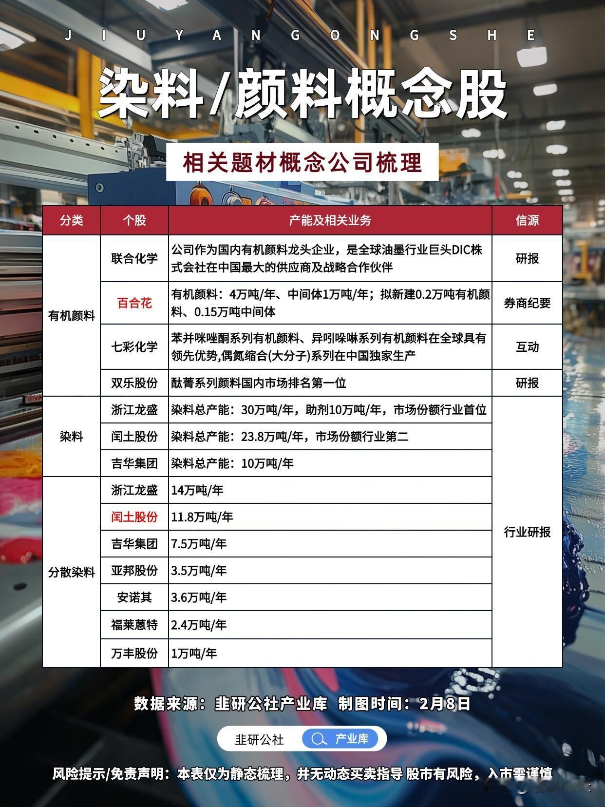 染料/颜料产业链再迎风口！一张图看懂有机颜料、染料、分散染料三大细分赛道的核心标