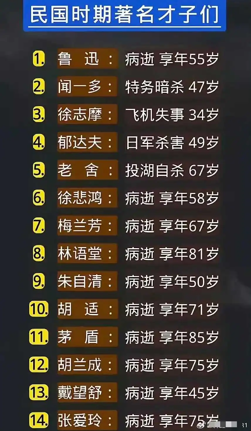 民国时期著名的才子们​​​
