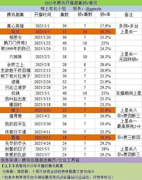 2025🐧剧集锁v情况​​​