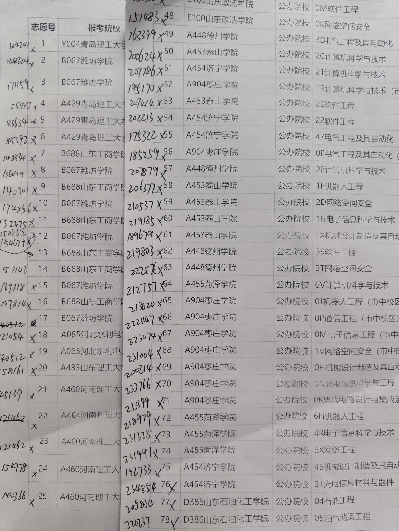 今天山东的本科第一批次投档线出来了，千呼万唤才在下午五点左右公布。山东本科排行