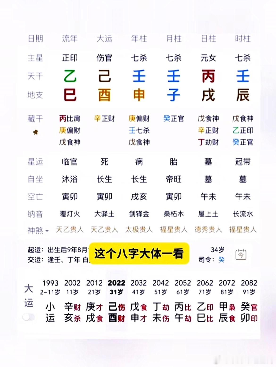 四柱：壬申　壬子　丙戌　壬辰（女命）一、格局定性：不是假从杀格先看从杀格硬性成格