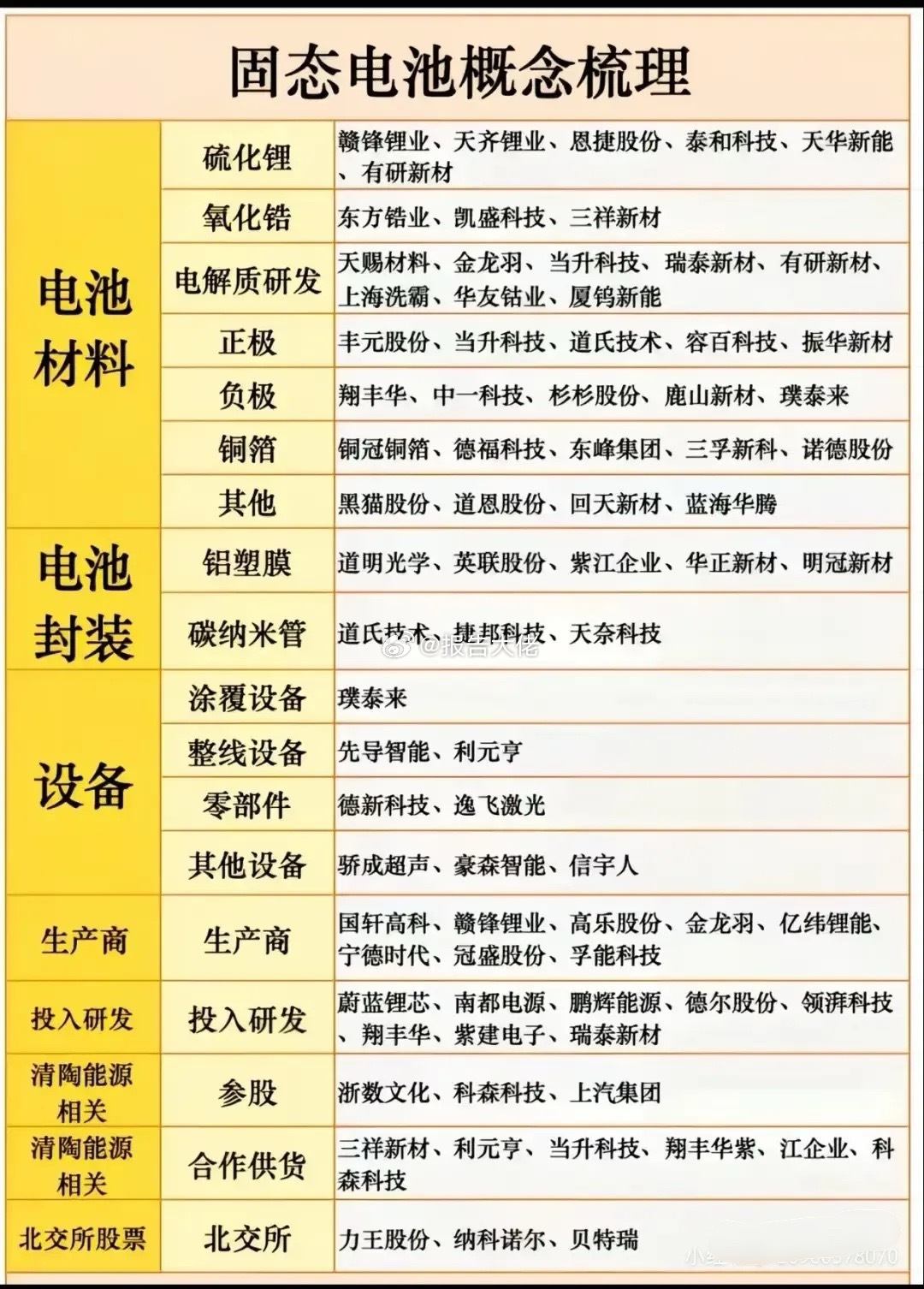 固态电池概念梳理​​​