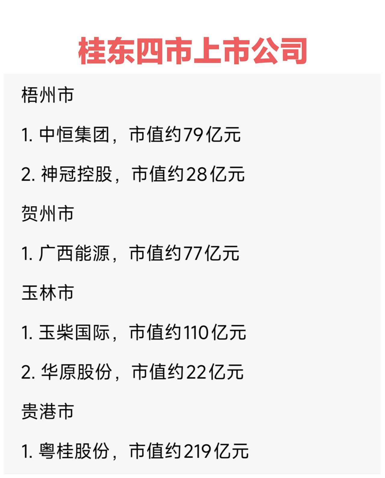 广西桂东四市只有6家上市公司，其中梧州2家，贺州1家，玉林2家，贵港1家。广